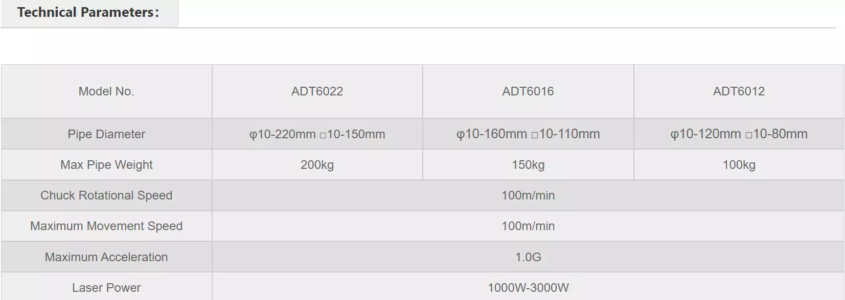 ADTR-6022 Professional Fiber Laser Pipe Cutting Machine - Specification